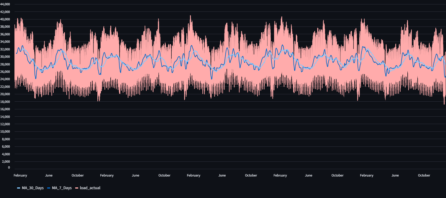 AI-Based Load Forecasting cover photo